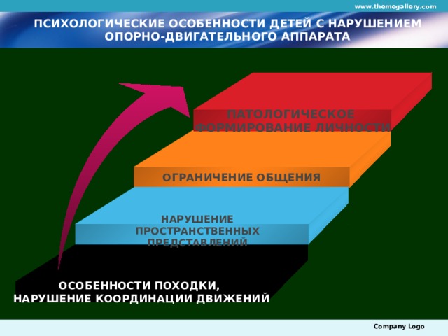 www.themegallery.com ПСИХОЛОГИЧЕСКИЕ ОСОБЕННОСТИ ДЕТЕЙ С НАРУШЕНИЕМ ОПОРНО-ДВИГАТЕЛЬНОГО АППАРАТА ПАТОЛОГИЧЕСКОЕ ФОРМИРОВАНИЕ ЛИЧНОСТИ ОГРАНИЧЕНИЕ ОБЩЕНИЯ НАРУШЕНИЕ ПРОСТРАНСТВЕННЫХ ПРЕДСТАВЛЕНИЙ ОСОБЕННОСТИ ПОХОДКИ, НАРУШЕНИЕ КООРДИНАЦИИ ДВИЖЕНИЙ Company Logo 