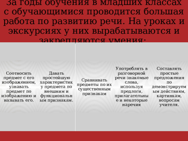 За годы обучения в младших классах с обучающимися проводится большая работа по развитию речи. На уроках и экскурсиях у них вырабатываются и закрепляются умения: Соотносить предмет с его изображением, узнавать предмет по изображению и называть его. Давать простейшую характеристику предмета по внешним и функциональным признакам. Употреблять в разговорной речи знакомые слова, используя предлоги, прилагательные и некоторые наречия Составлять простые предложения по демонстрируемым действиям, картинкам, вопросам учителя. Сравнивать предметы по их существенным признакам 