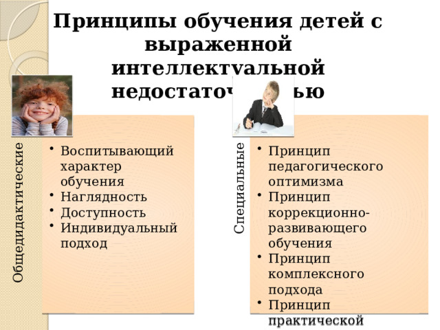 Общедидактические Специальные Принципы обучения детей с выраженной интеллектуальной недостаточностью  Воспитывающий характер обучения Наглядность Доступность Индивидуальный подход Воспитывающий характер обучения Наглядность Доступность Индивидуальный подход Принцип педагогического оптимизма Принцип коррекционно-развивающего обучения Принцип комплексного подхода Принцип практической направленности Принцип социализации Принцип педагогического оптимизма Принцип коррекционно-развивающего обучения Принцип комплексного подхода Принцип практической направленности Принцип социализации 