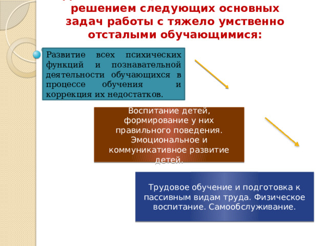 Достижение целей обеспечивается решением следующих основных задач работы с тяжело умственно отсталыми обучающимися: Развитие всех психических функций и познавательной деятельности обучающихся в процессе обучения и коррекция их недостатков. Воспитание детей, формирование у них правильного поведения. Эмоциональное и коммуникативное развитие детей. Трудовое обучение и подготовка к пассивным видам труда. Физическое воспитание. Самообслуживание. 