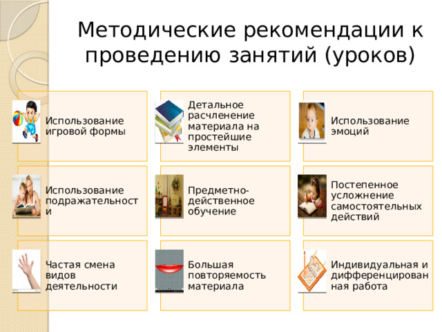 Методические рекомендации к проведению занятий (уроков) Использование игровой формы Детальное расчленение материала на простейшие элементы Использование эмоций Постепенное усложнение самостоятельных действий Предметно-действенное обучение Использование подражательности Частая смена видов деятельности Большая повторяемость материала Индивидуальная и дифференцированная работа 