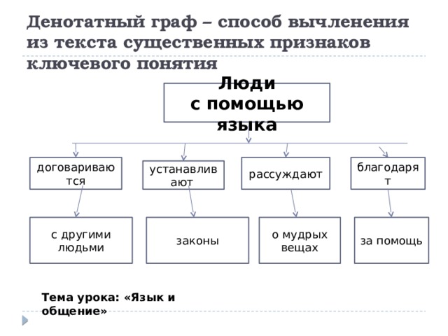 Денотатный граф презентация