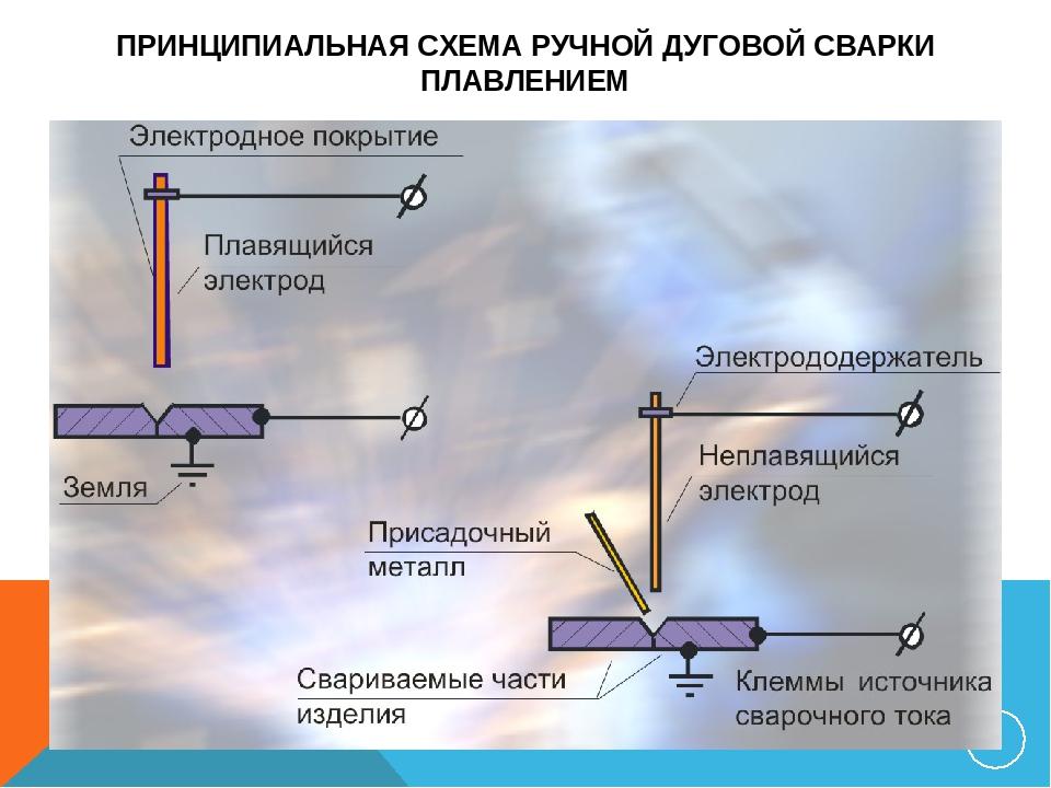 Презентация дуговая сварка