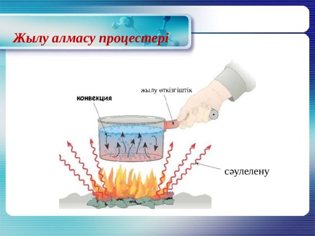 Масса алмасу процестері презентация