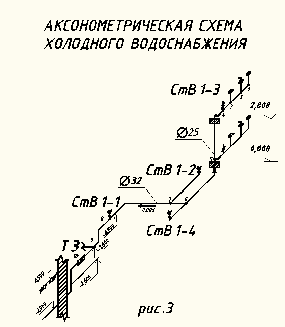 Аксонометрическая схема водопровода как чертить