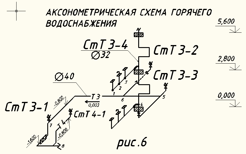 Аксонометрическая схема электроснабжения