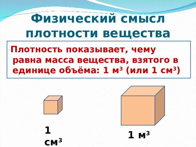 Физический смысл плотности вещества  Плотность показывает, чему равна масса вещества, взятого в единице объёма: 1 м 3 (или 1 см 3 ) 1 см 3 1 м 3  
