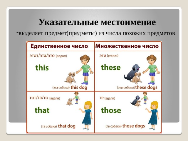 Измените предложения по образцу употребляя указательные местоимения во множественном числе сделайте