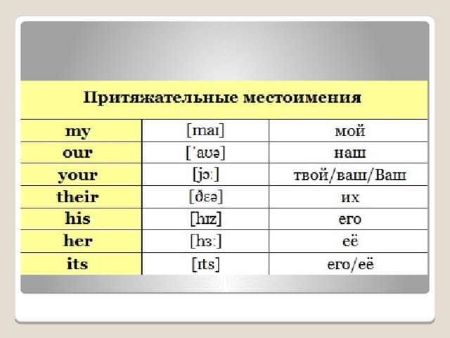 Твой на английском языке. Мой твой на английском. Английский язык наш твой мой. Мой твой наш их на английском. Твой мой ваш на английском.