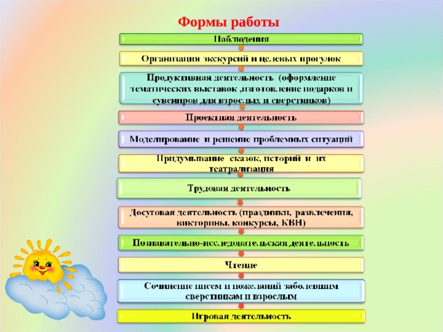 План по самообразованию по нравственно патриотическому воспитанию дошкольников