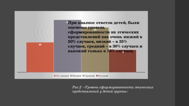 При анализе ответов детей, были оценены уровень сформированности их этических представлений как очень низкий в 20% случаев, низкий – в 35% случаев, средний – в 30% случаев и высокий только в 15% случаев. Рис.2 «Уровень сформированности этических представлений у детей группы» 