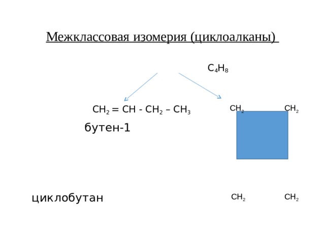  Межклассовая изомерия (циклоалканы)    С 4 Н 8  СН 2 = СН - СН 2 – СН 3  бутен-1  циклобутан СН 2 СН 2  СН 2 СН 2 