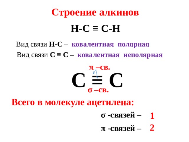 Строение алкинов  H-C ≡ C-H Вид связи Н-С – ковалентная полярная Вид связи С ≡ С – ковалентная неполярная π –св. C ≡ C σ –св. Всего в молекуле ацетилена: σ -связей – 1 2 π -связей – 