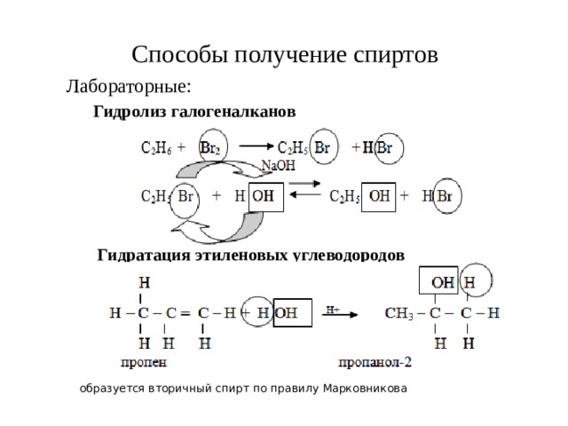 Способы получение спиртов Лабораторные: Гидролиз галогеналканов Гидратация этиленовых углеводородов образуется вторичный спирт по правилу Марковникова 