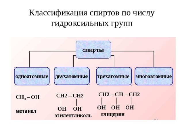 Классификация спиртов по числу гидроксильных групп 