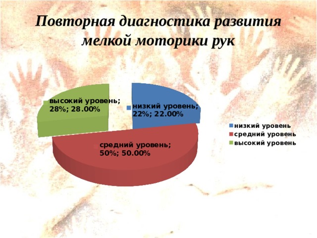 Повторная диагностика развития мелкой моторики рук