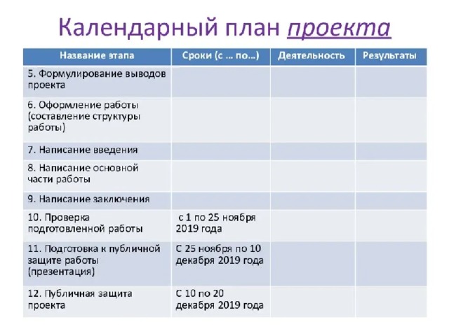 Планирование проекта презентация