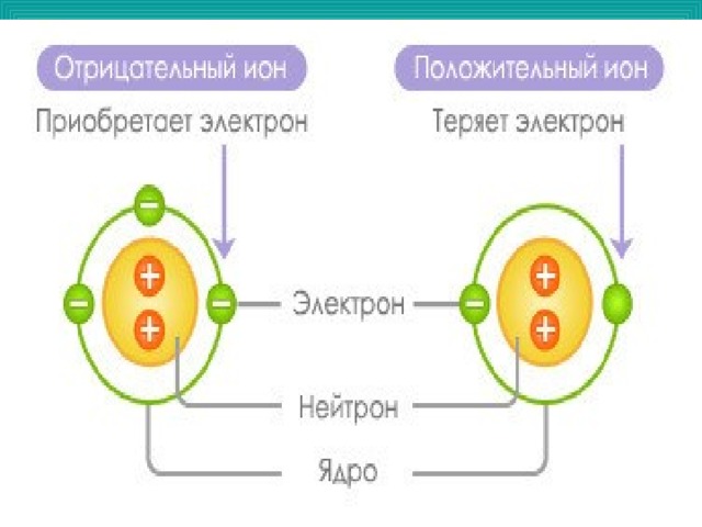 Атомы молекулы и ионы химия 8 класс презентация