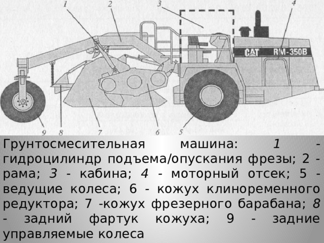 Грунтосмесительная машина: 1 - гидроцилиндр подъема/опускания фрезы; 2 - рама; 3 - кабина; 4 - моторный отсек; 5 - ведущие колеса; 6 - кожух клиноременного редуктора; 7 -кожух фрезерного барабана; 8 - задний фартук кожуха; 9 - задние управляемые колеса 