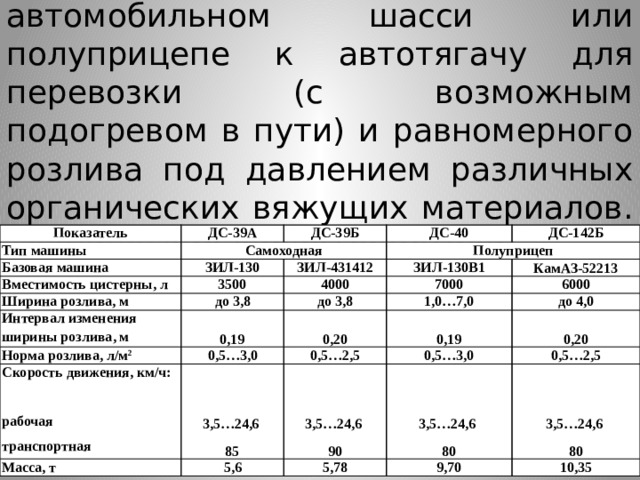 Автогудронаторы  - ДМ на автомобильном шасси или полуприцепе к автотягачу для перевозки (с возможным подогревом в пути) и равномерного розлива под давлением различных органических вяжущих материалов. Технические характеристики: Показатель Тип машины ДС-39А Базовая машина ДС-39Б Самоходная Вместимость цистерны, л ДС-40 ЗИЛ-130 Ширина розлива, м 3500 ЗИЛ-431412 ДС-142Б Полуприцеп Интервал изменения ширины розлива, м 4000 ЗИЛ-130В1 до 3,8 КамАЗ-52213 7000 Норма розлива, л/м 2 0,19 до 3,8 6000 Скорость движения, км/ч: 0,20 0,5…3,0 1,0…7,0 до 4,0  0,19 3,5…24,6 0,5…2,5 Масса, т 0,5…3,0 рабочая 0,20 3,5…24,6 5,6 85 транспортная 3,5…24,6 0,5…2,5 90 5,78 3,5…24,6 80 9,70 80 10,35 