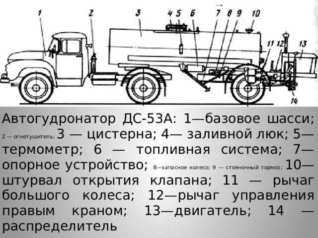 Камаз гудронатор принцип работы