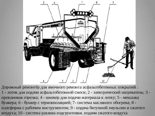 Дорожный ремонтёр для ямочного ремонта асфальтобетонных покрытий :  1 - лоток для подачи асфальтобетонной смеси; 2 - электрический нагреватель; 3 - пропановая горелка; 4 - шнекер для подачи материала к лотку; 5 - мешалка бункера; 6 - бункер с термоизоляцией; 7- система масляного обогрева; 8 - платформа с рабочим инструментом; 9 - подача битумной эмульсии и сжатого воздуха; 10 - система разлива подгрунтовки. подачи сжатого воздуха 