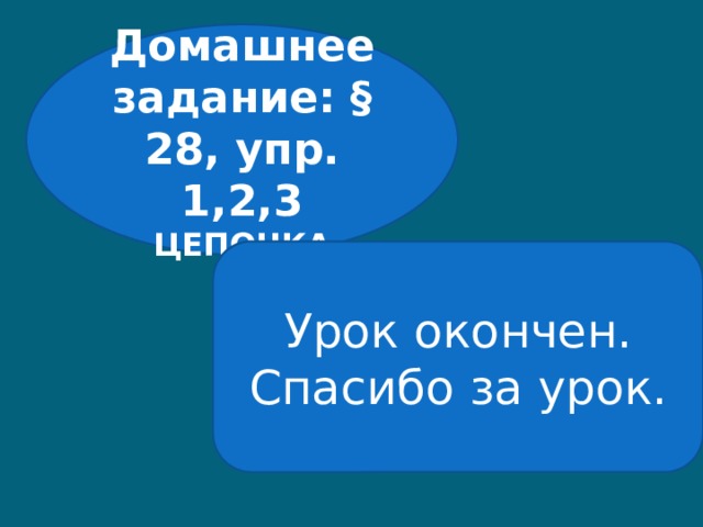 Домашнее задание: § 28, упр. 1,2,3 ЦЕПОЧКА Урок окончен. Спасибо за урок. 