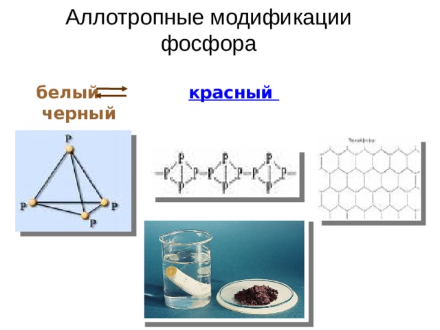 Красный фосфор и белый фосфор модификации