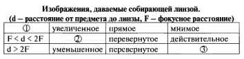 на картинке под каким номером правильно показано взаимное расположение солнца земли и луны. Смотреть фото на картинке под каким номером правильно показано взаимное расположение солнца земли и луны. Смотреть картинку на картинке под каким номером правильно показано взаимное расположение солнца земли и луны. Картинка про на картинке под каким номером правильно показано взаимное расположение солнца земли и луны. Фото на картинке под каким номером правильно показано взаимное расположение солнца земли и луны
