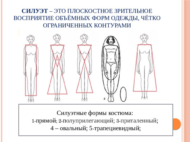 Силуэт – это плоскостное зрительное восприятие объёмных форм одежды, чётко ограниченных контурами Силуэтные формы костюма: 1- прямой ; 2- п олуприлегающий; 3- приталенный ; 4 – овальный; 5 - трапециевидный; 