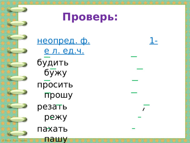 проверь: неопред. ф. 1-е л. ед.ч. будить бужу просить прошу резать режу пахать пашу выпустить выпущу платить плачу жечь жгу