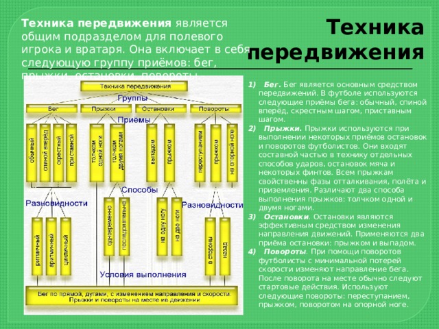 Диагностическим инструментарием при выполнении исследовательского проекта являются