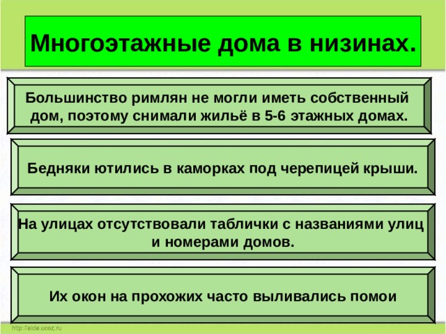 Многоэтажные дома в низинах. Большинство римлян не могли иметь собственный дом, поэтому снимали жильё в 5-6 этажных домах. Бедняки ютились в каморках под черепицей крыши. На улицах отсутствовали таблички с названиями улиц и номерами домов. Их окон на прохожих часто выливались помои 