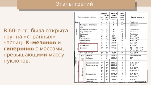 в чем различие трех этапов развития физики элементарных частиц. Смотреть фото в чем различие трех этапов развития физики элементарных частиц. Смотреть картинку в чем различие трех этапов развития физики элементарных частиц. Картинка про в чем различие трех этапов развития физики элементарных частиц. Фото в чем различие трех этапов развития физики элементарных частиц