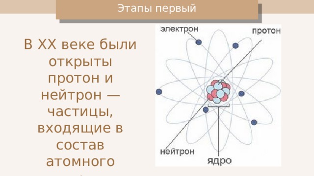 Презентация три этапа развития физики элементарных частиц