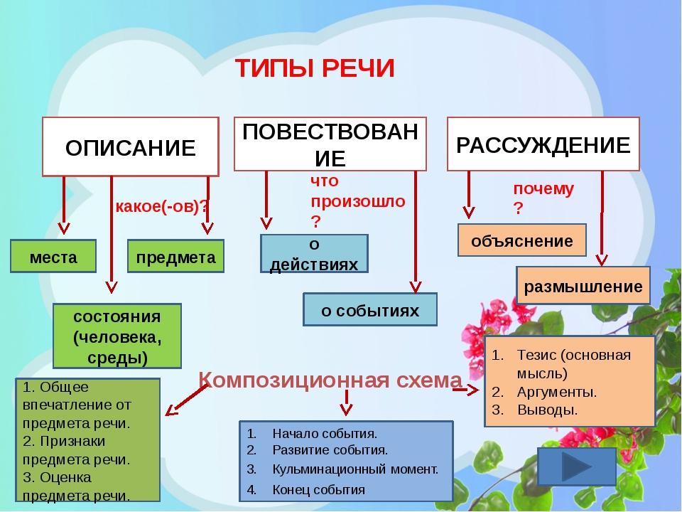 Русский язык. 11 класс