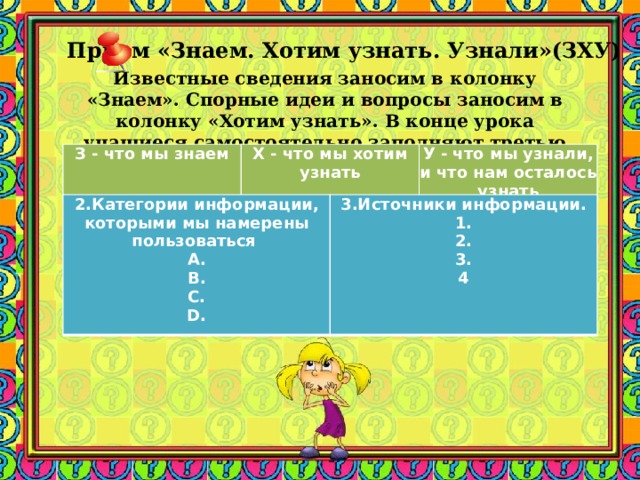 Прием «Знаем. Хотим узнать. Узнали»(ЗХУ) Известные сведения заносим в колонку «Знаем». Спорные идеи и вопросы заносим в колонку «Хотим узнать». В конце урока учащиеся самостоятельно заполняют третью колонку «Узнали».    З - что мы знаем Х - что мы хотим узнать У - что мы узнали, и что нам осталось узнать 2.Категории информации, которыми мы намерены пользоваться   A.  B.  C.  D. 3.Источники информации.  1.  2.  3.  4 Заметки к слайду Для этого делим доску на 3 широкие колонки, озаглавленные: «Знаем», «Хотим узнать», «Узнали». Уже известные сведения заносим в колонку «Знаем». Спорные идеи и вопросы заносим в колонку «Хотим узнать». В конце урока учащиеся самостоятельно заполняют третью колонку «Узнали». Данный прием эффективен и для подведения итога урока, он позволяет осуществить рефлексию.  