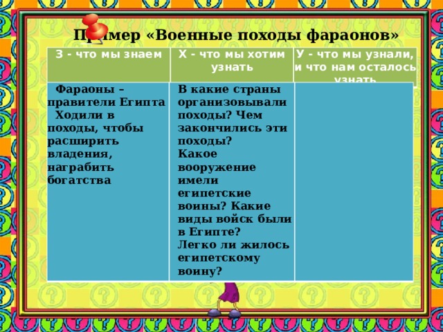Пример «Военные походы фараонов»  З - что мы знаем Х - что мы хотим узнать У - что мы узнали, и что нам осталось узнать    Фараоны – правители Египта В какие страны организовывали походы? Чем закончились эти походы? Ходили в походы, чтобы расширить владения, награбить богатства Какое вооружение имели египетские воины? Какие виды войск были в Египте?  Легко ли жилось египетскому воину? Заметки к слайду  