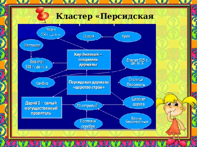 Кластер по истории. Кластер о персидской державе. Кластер на тему Персидская держава. Кластер на тему государство. Кластер на тему история.