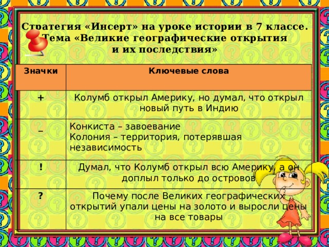 Стратегия «Инсерт» на уроке истории в 7 классе.  Тема «Великие географические открытия  и их последствия» Значки  + Ключевые слова  Колумб открыл Америку, но думал, что открыл новый путь в Индию _ ! Конкиста – завоевание Колония – территория, потерявшая независимость Думал, что Колумб открыл всю Америку, а он доплыл только до островов ? Почему после Великих географических открытий упали цены на золото и выросли цены на все товары 