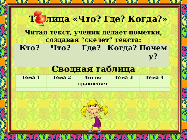 Таблица «Что? Где? Когда?»     Читая текст, ученик делает пометки, создавая “скелет” текста:     Кто? Что?     Где?     Когда?         Почему? Сводная таблица Тема 1   Тема 2 Линия сравнения   Тема 3   Тема 4     