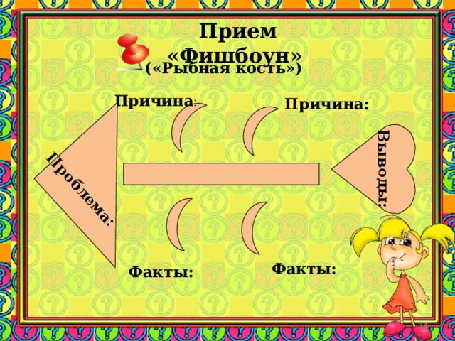 Проблема: Выводы:  Прием «Фишбоун» («Рыбная кость») Причина : Причина: Заметки к слайду голова - вопрос темы, верхние косточки - основные понятия темы, нижние косточки — суть понятия, хвост – ответ на вопрос. Записи должны быть краткими, представлять собой ключевые слова или фразы, отражающие суть. С помощью такой схемы можно в явлении различать составные части, в событиях выделять причины и последствия, аргументировать ответ и подтверждать его примерами и т. д. Основой для выполнения работы по схеме является проблема, содержащаяся в тексте или рассказе учителя. Её записывают в “голове” “фишбоуна”, а вывод, получаемый по ходу работы, записывается в “хвосте”. Пример:  Урок истории в 6 классе по теме “Феодальная раздробленность на Руси”. Факты: Факты:   