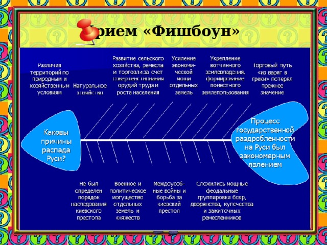 Прием «Фишбоун»    Заметки к слайду  