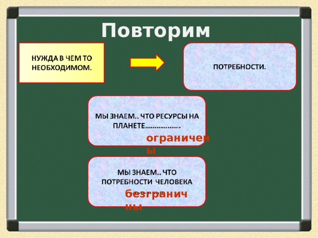 Повторим  ограничены безграничны 