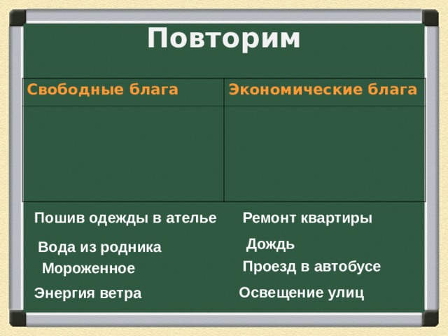 Повторим Свободные блага Экономические блага Пошив одежды в ателье Ремонт квартиры Дождь  Вода из родника Проезд в автобусе Мороженное Освещение улиц Энергия ветра 