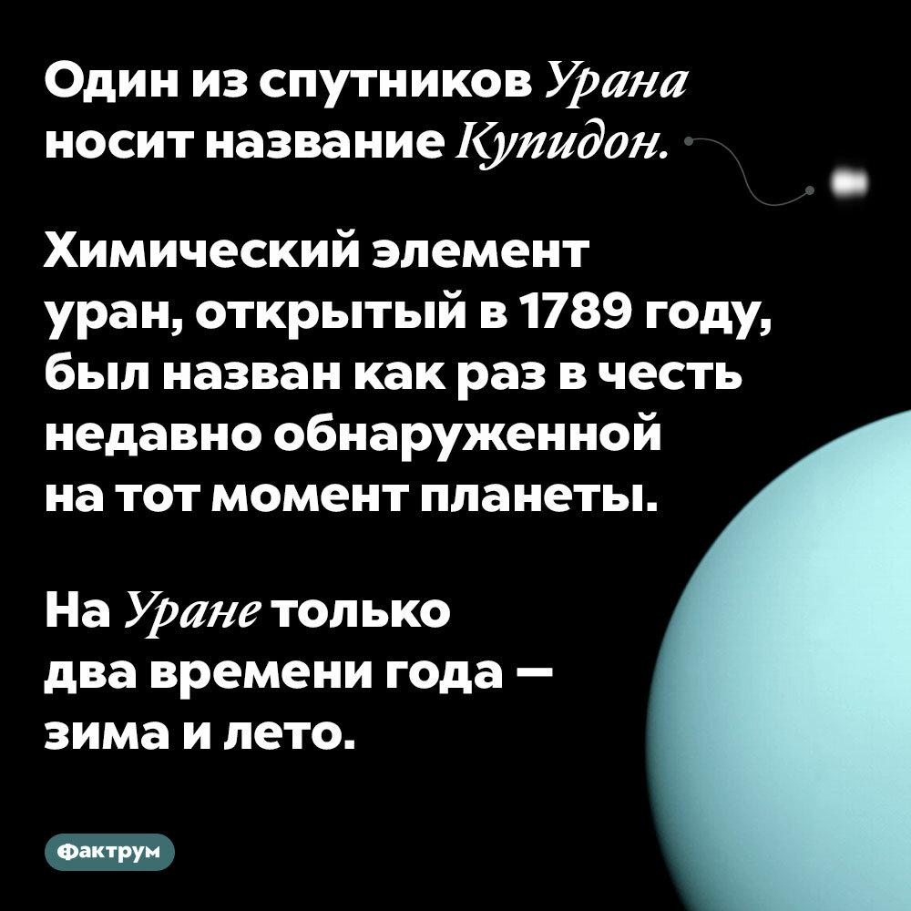 Имена спутников. Уран Планета спутники. Уран Планета интересные факты. Название спутников урана. Интересные факты о спутниках урана.