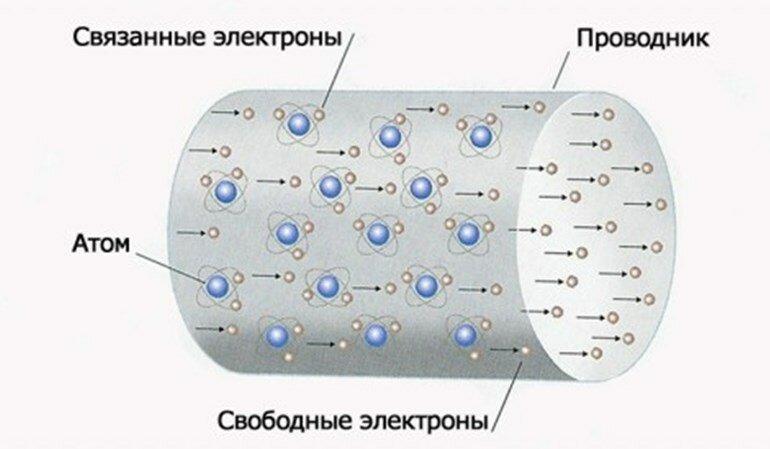 Проводники электрического тока картинки