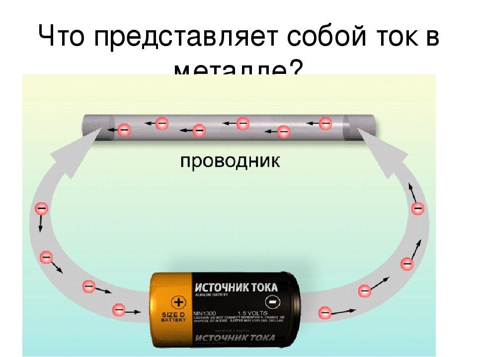 Перед тобой образец металла это медь на рисунке показано движение электронов в этом металле