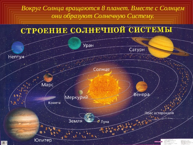 Вокруг Солнца вращаются 8 планет. Вместе с Солнцем они образуют Солнечную Систему. 
