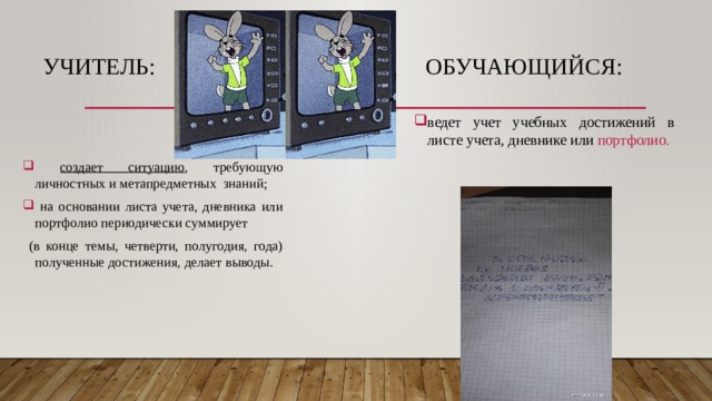 Учитель: Обучающийся:   ведет учет учебных достижений в листе учета, дневнике или портфолио.  создает ситуацию , требующую личностных и метапредметных знаний;  на основании листа учета, дневника или портфолио периодически суммирует  (в конце темы, четверти, полугодия, года) полученные достижения, делает выводы. 